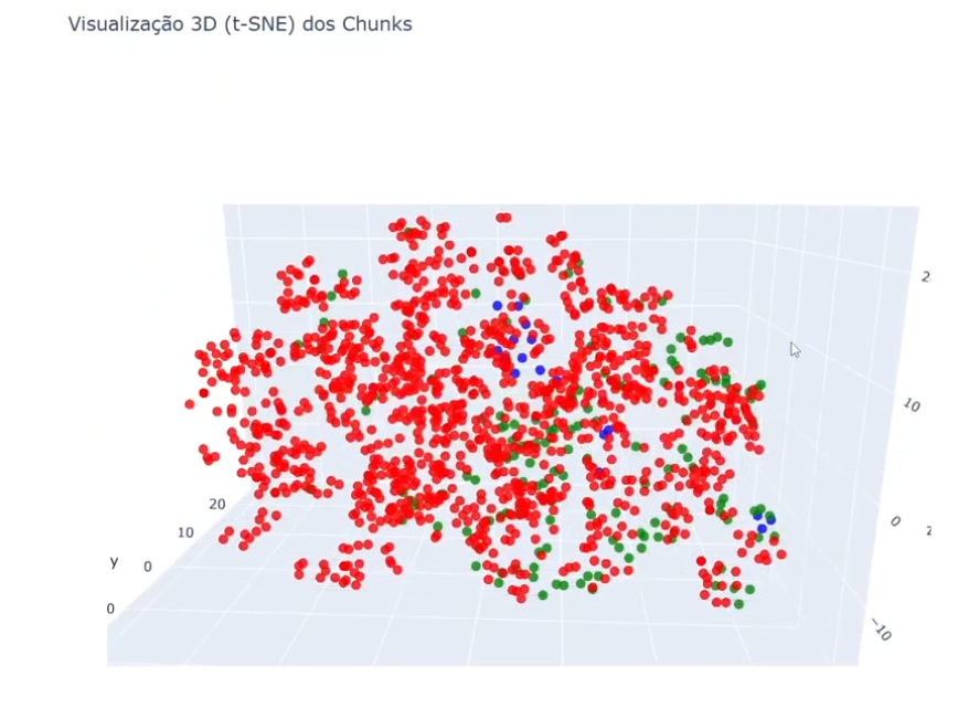 Assistente Especializado com LLM e técnica de RAG